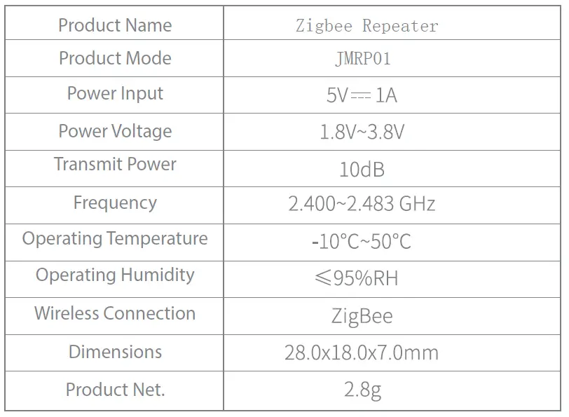 MOES JMRP01 Zigbee Repeater 3