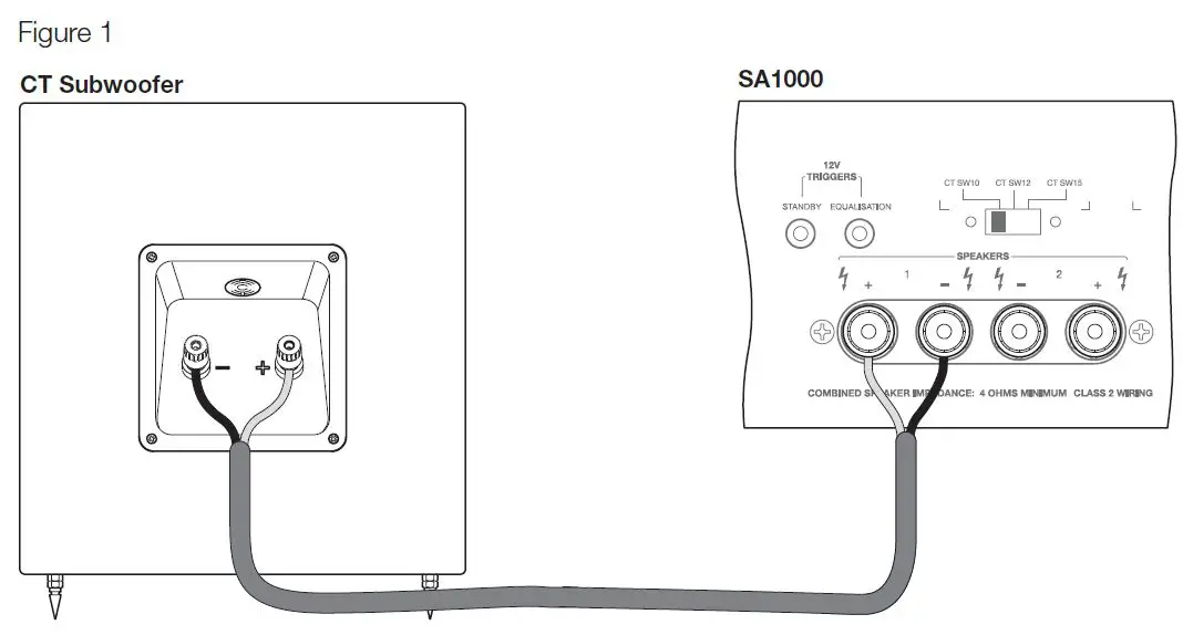 Bowers-Wilkins-SA1000-CT-Series-Custom-Theatre-fig-1