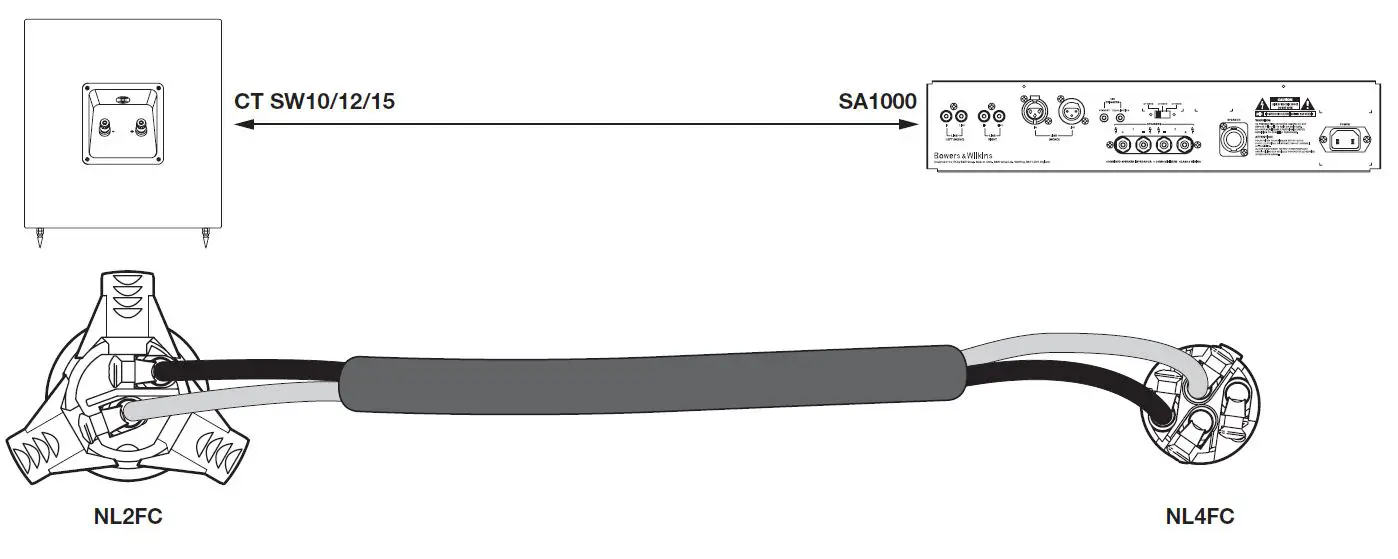 Bowers-Wilkins-SA1000-CT-Series-Custom-Theatre-fig-3