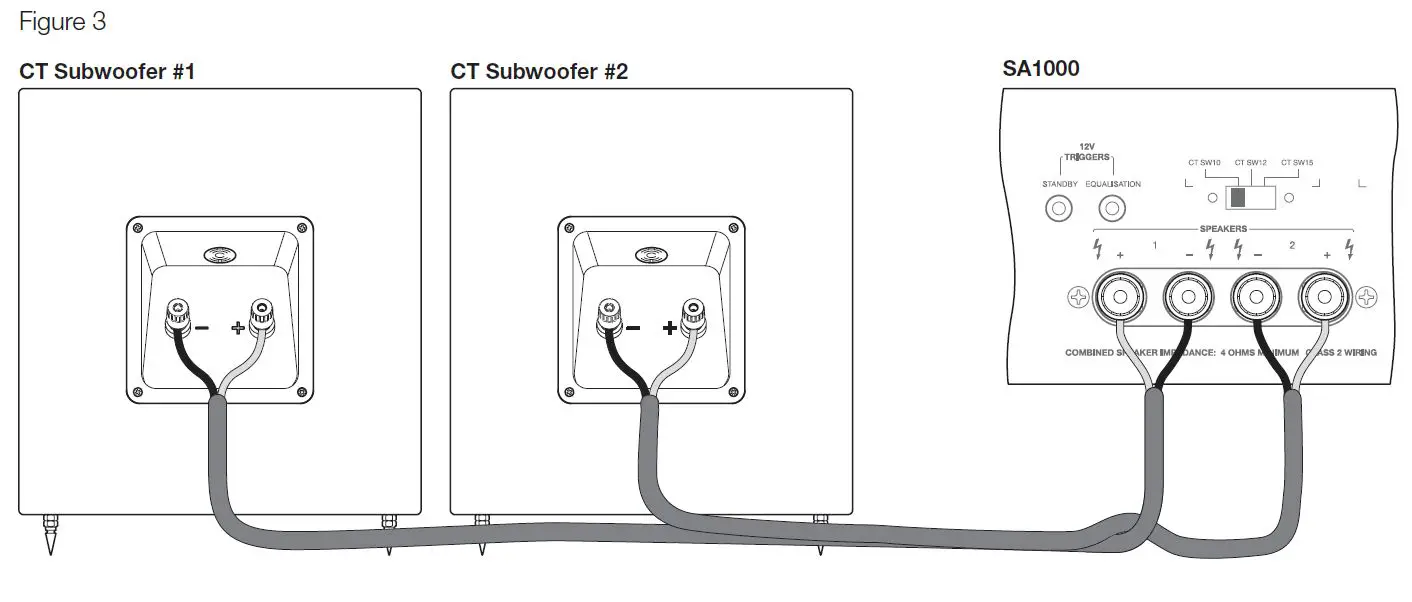 Bowers-Wilkins-SA1000-CT-Series-Custom-Theatre-fig-4