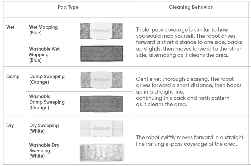 Irobot Braava Jet 240 Mop fig-5
