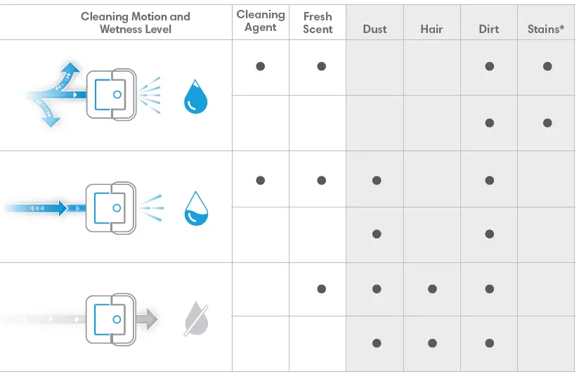 Irobot Braava Jet 240 Mop fig-6