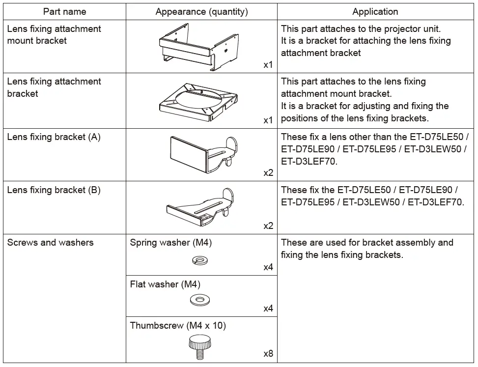 Panasonic-ET-PLF10-Lens-Fixed-Attachment-Projector-fig-1