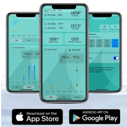 Dongguan Kaideng Energy WVC-2800 Micro Inverter - Cloud Intelligence APP