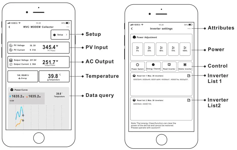 Dongguan Kaideng Energy WVC-2800 Micro Inverter - Features