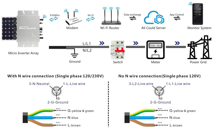 Dongguan Kaideng Energy WVC-2800 Micro Inverter - System diagram