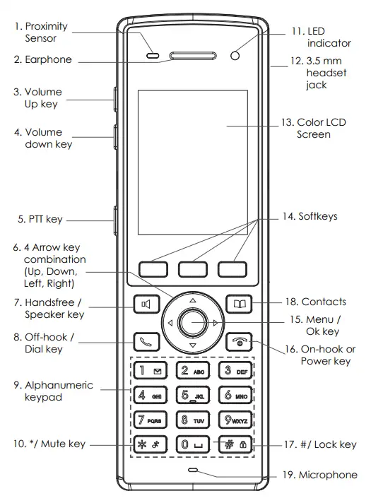 GRANDSTREAM WP822 Cordless WiFi IP Phone - DESCRIPTION