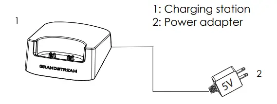 GRANDSTREAM WP822 Cordless WiFi IP Phone - SETTING UP