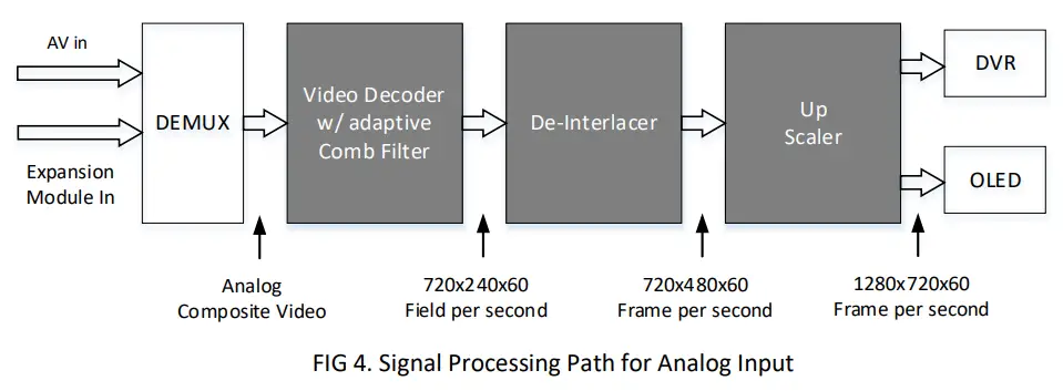 DIVIMATH HD Zero Goggle Atx Airborne - Video view1