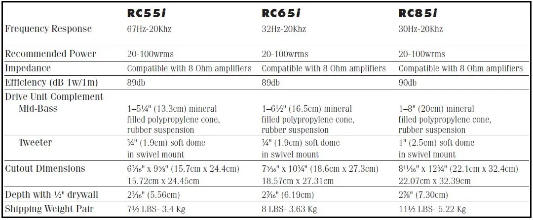 Polk Audio RC80i In-Wall Speakers-fig- 16