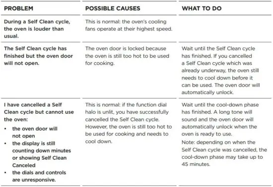 FIG 100 TROUBLESHOOTING.JPG