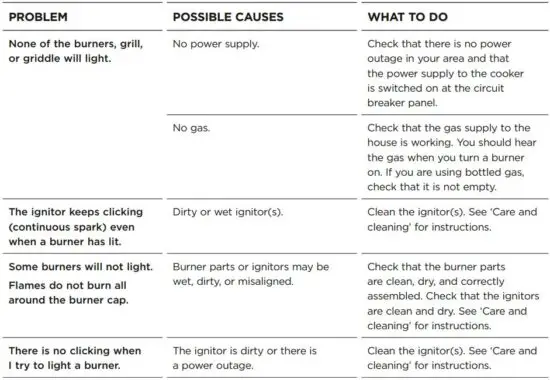 FIG 103 Cooktop burners.JPG
