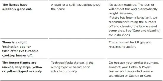 FIG 105 Cooktop burners.JPG