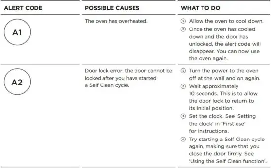 FIG 106 ALERT CODES.JPG