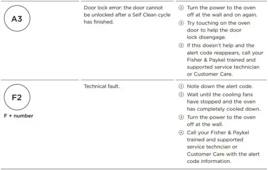 FIG 107 ALERT CODES.JPG