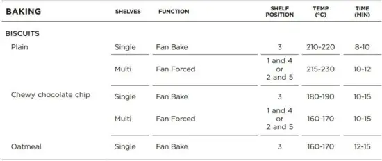FIG 29 COOKING CHARTS.JPG