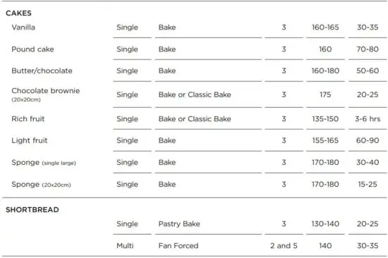 FIG 30 COOKING CHARTS.JPG