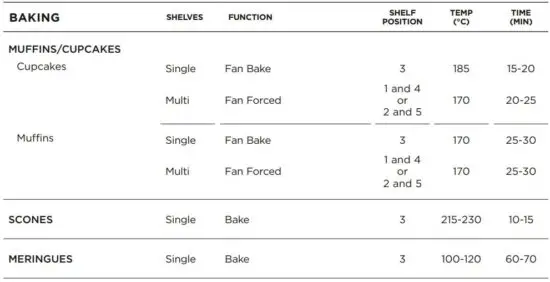 FIG 31 COOKING CHARTS.JPG
