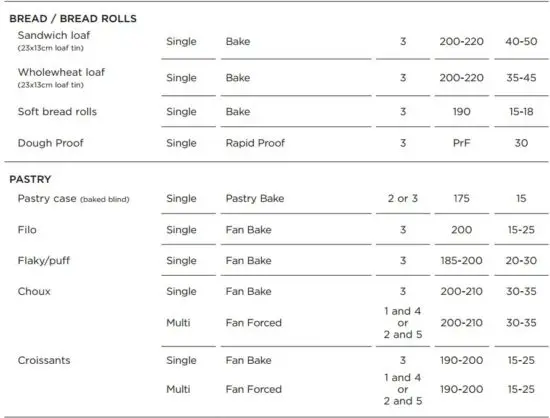 FIG 32 COOKING CHARTS.JPG