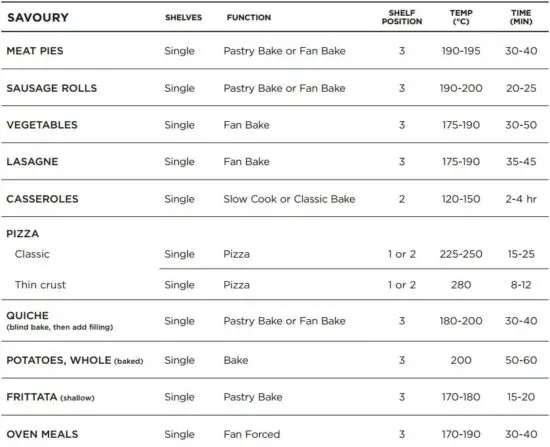 FIG 34 COOKING CHARTS.JPG
