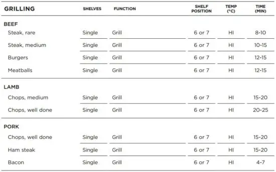 FIG 38 COOKING CHARTS.JPG