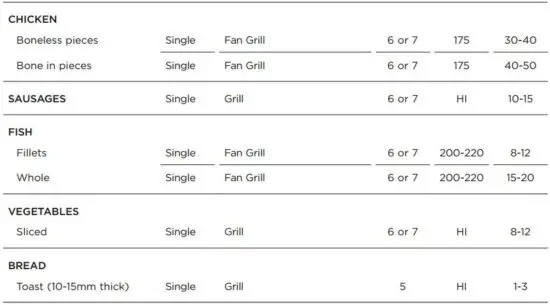 FIG 39 COOKING CHARTS.JPG
