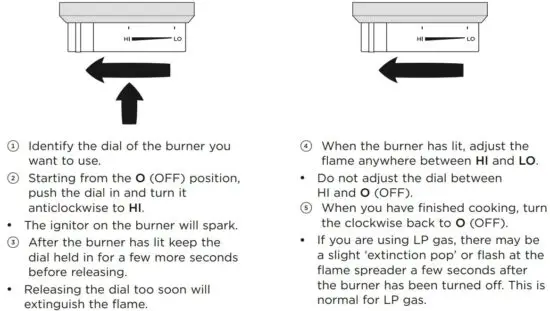FIG 64 Using the single burners.JPG