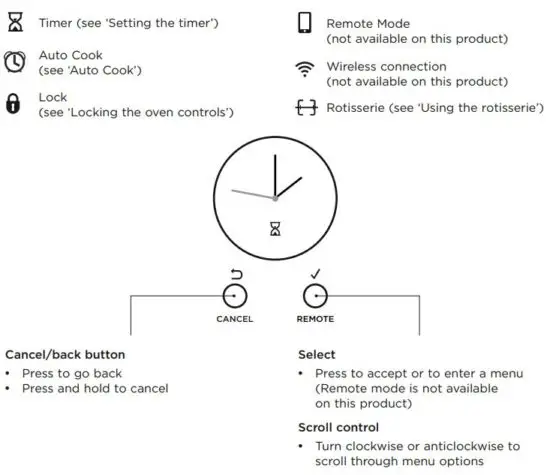 FIG 7 Clock display and controls.JPG