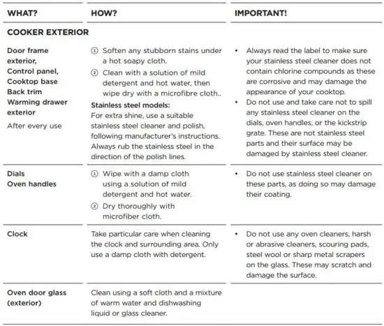 FIG 73 Manual cleaning chart.JPG