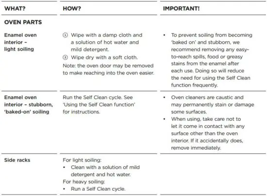 FIG 74 Manual cleaning chart.JPG