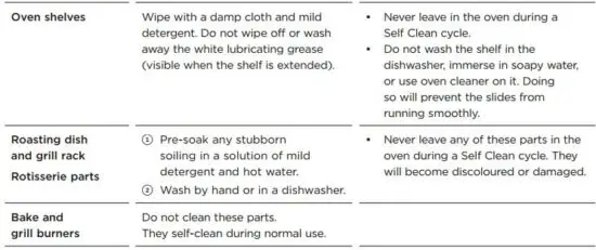 FIG 75 Manual cleaning chart.JPG