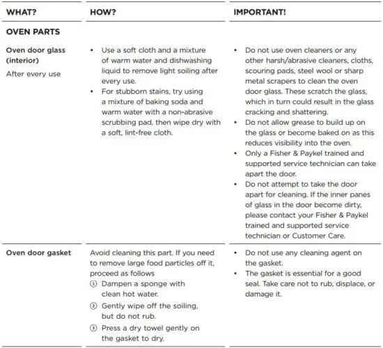 FIG 76 Manual cleaning chart.JPG