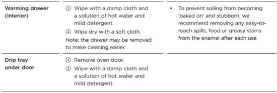 FIG 77 Manual cleaning chart.JPG