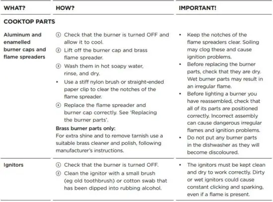 FIG 78 Manual cleaning chart.JPG