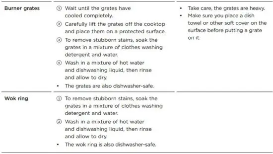 FIG 79 Manual cleaning chart.JPG