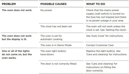 FIG 96 TROUBLESHOOTING.JPG