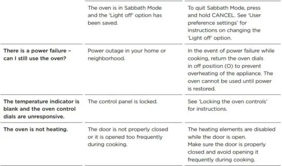 FIG 97 TROUBLESHOOTING.JPG
