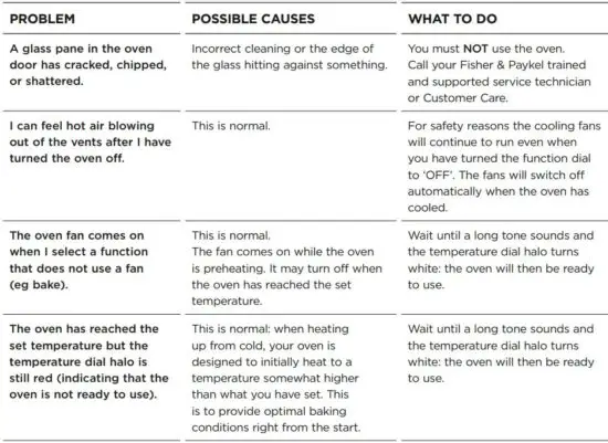 FIG 98 TROUBLESHOOTING.JPG