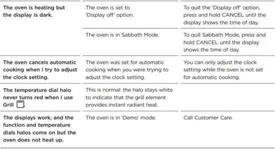FIG 99 TROUBLESHOOTING.JPG