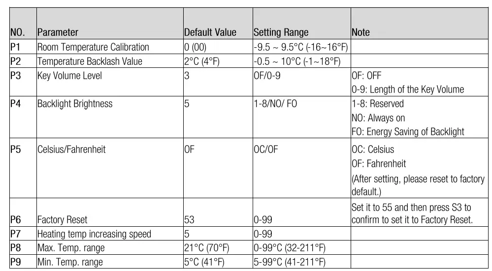 King Electric K322E Electronic Non Programmable Thermostat 6