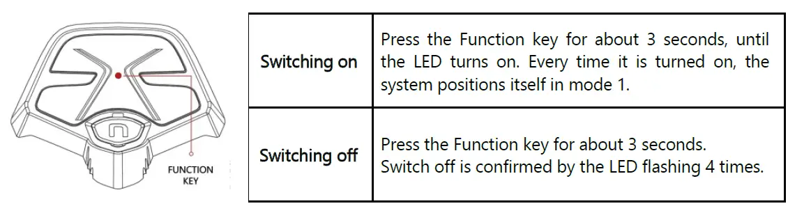 n-com-ESS-III-Executive-Presence-and-Braking-Signalling-Indicator-fig-4