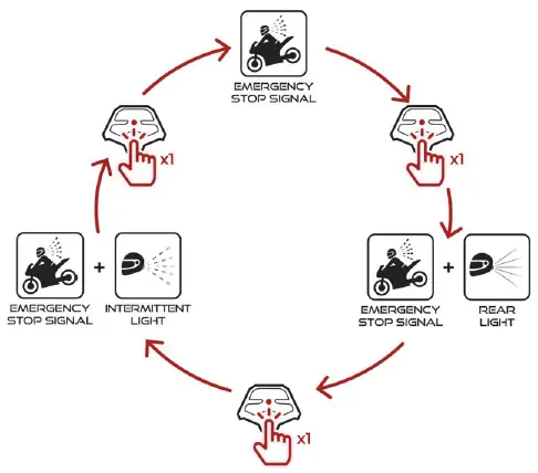 n-com-ESS-III-Executive-Presence-and-Braking-Signalling-Indicator-fig-5
