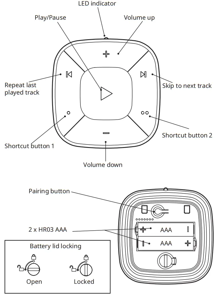 IKEA SYMFONISK Gen 2 Sound Remote - overview