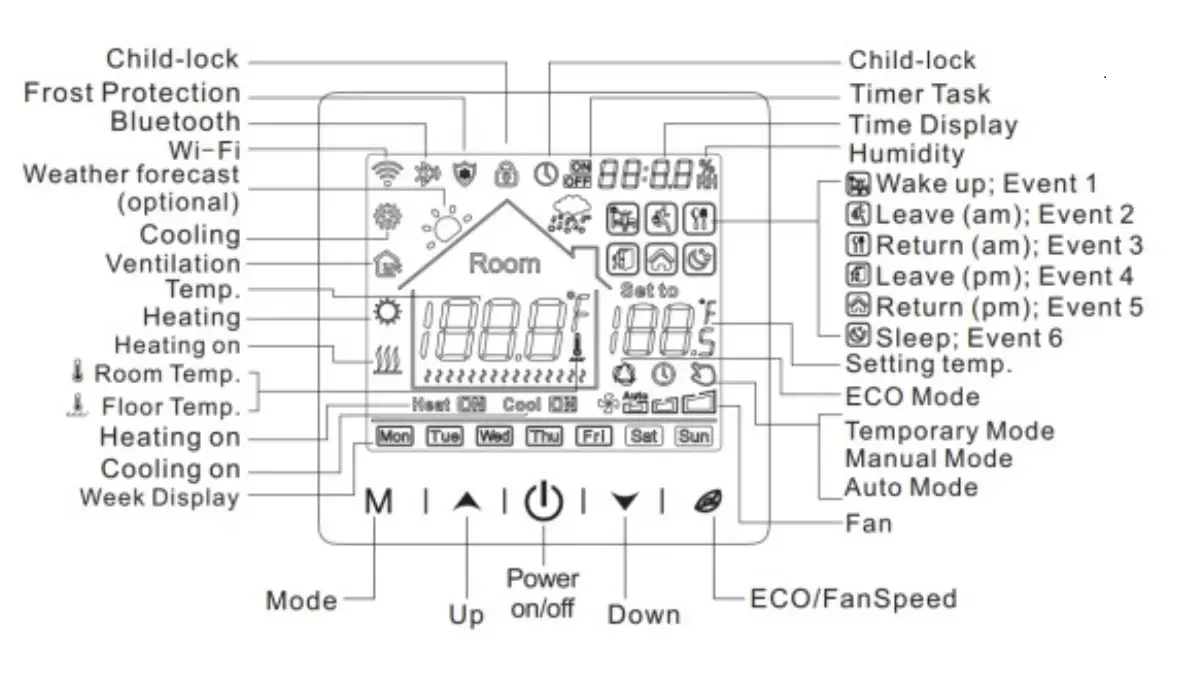 BEOK-TR9B-WiFi-LCD-Smart-Thermostat-fig.1