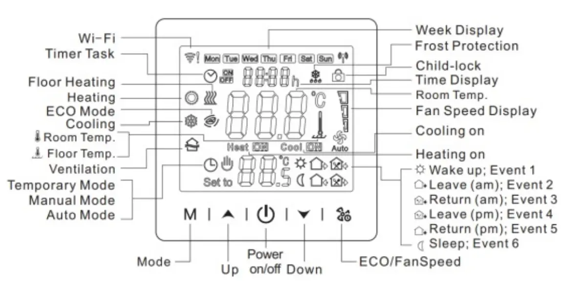 BEOK-TR9B-WiFi-LCD-Smart-Thermostat-fig.2