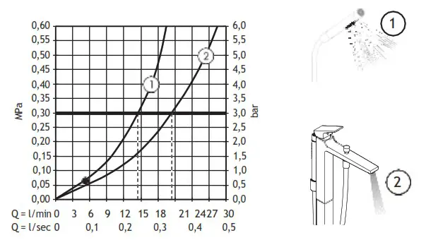hansgrohe 74532000 Metropol Bath Mixers - overview 15