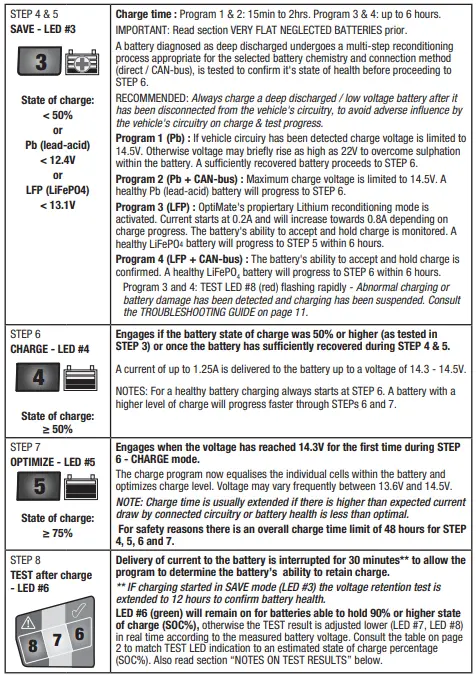 OptiMATE0-4-Quad-Program-TM600-Series-FIG-10