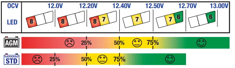 OptiMATE0-4-Quad-Program-TM600-Series-FIG-3