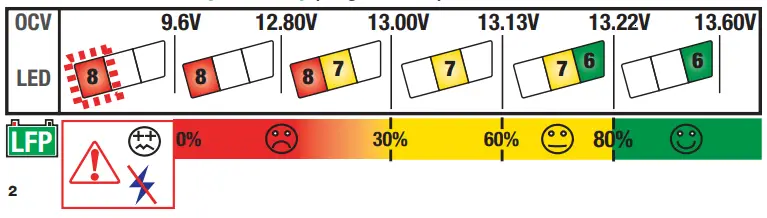 OptiMATE0-4-Quad-Program-TM600-Series-FIG-4