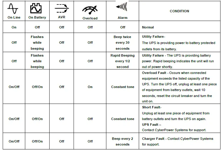 CyberPower-CP1000AVRLCD-Intelligent-LCD-UPS-FIG-6